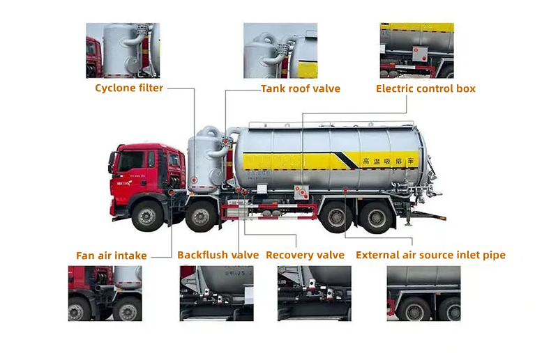 Drawing Of HOWO TX dry vacuum tank trucks