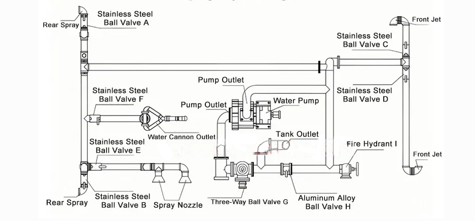 Piping Layout Diagram Piping Layout Diagram